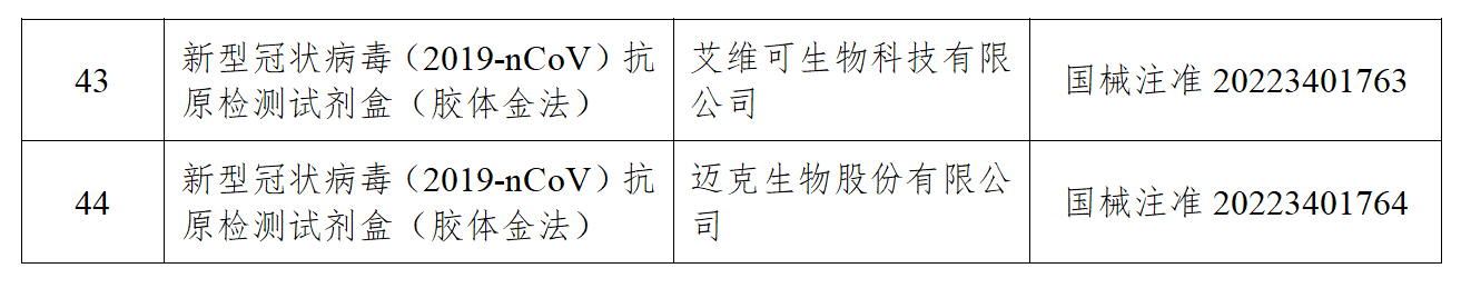 艾維可生物和邁克生物的2個新冠病毒抗原檢測試劑產(chǎn)品獲批上市.png